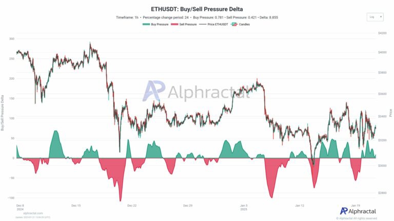 Ethereum-selling-pressure-Alphractal-768x432.jpg