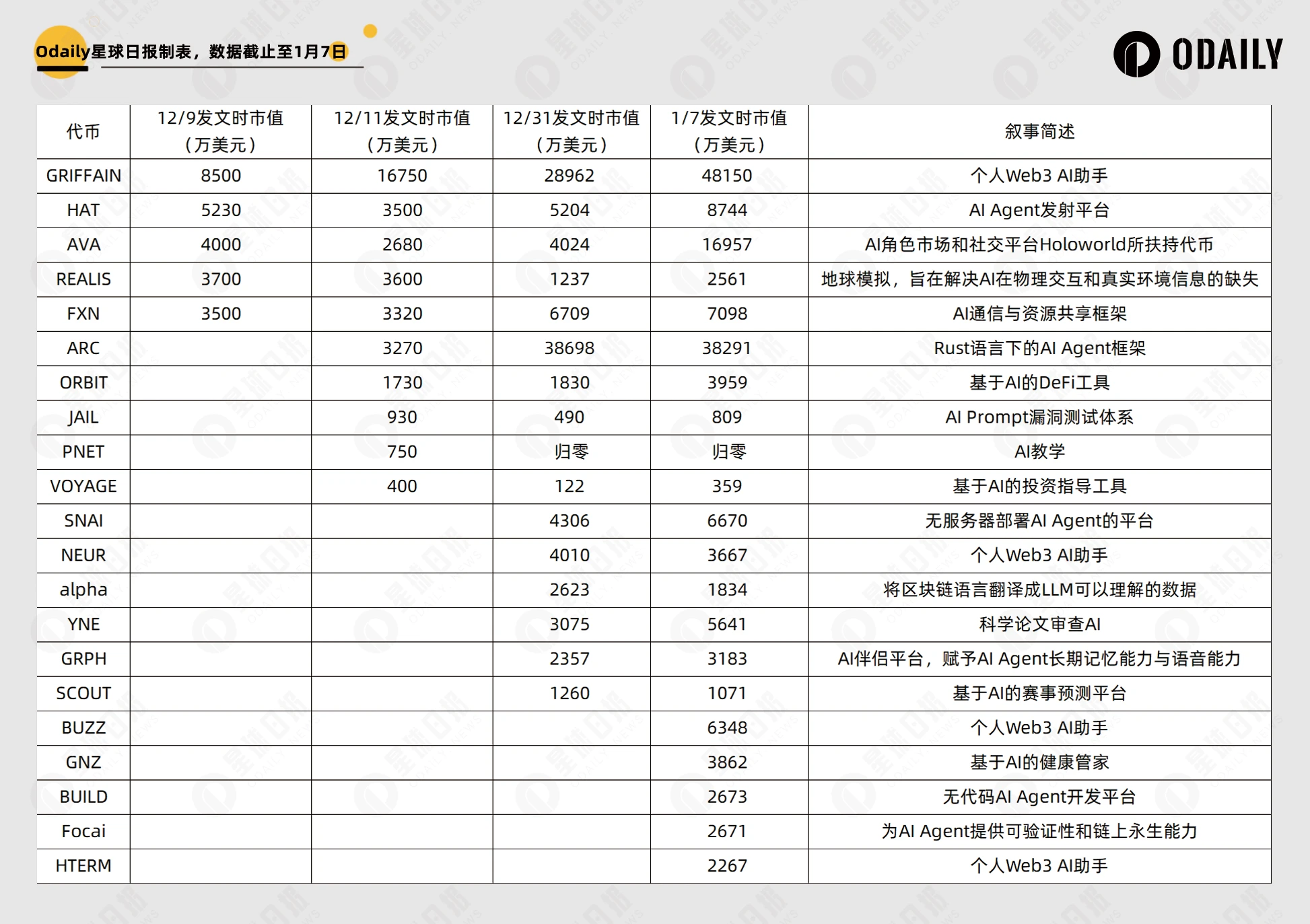 AI项目同质化程度攀升,本周速通盘优劣如下