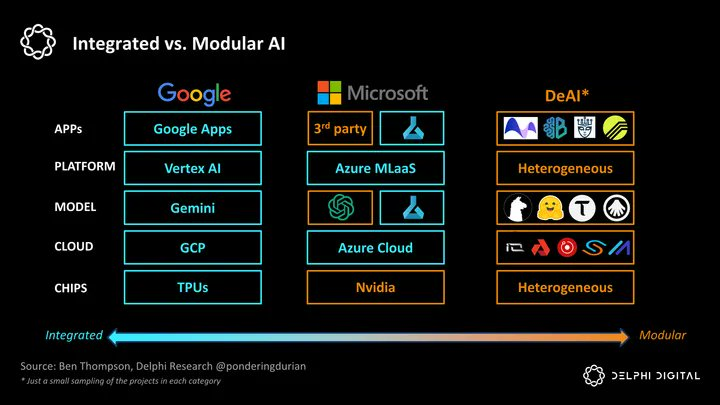Delphi Digital 2025十大预测:DeFi向DeAI演进,NFT卷土重来