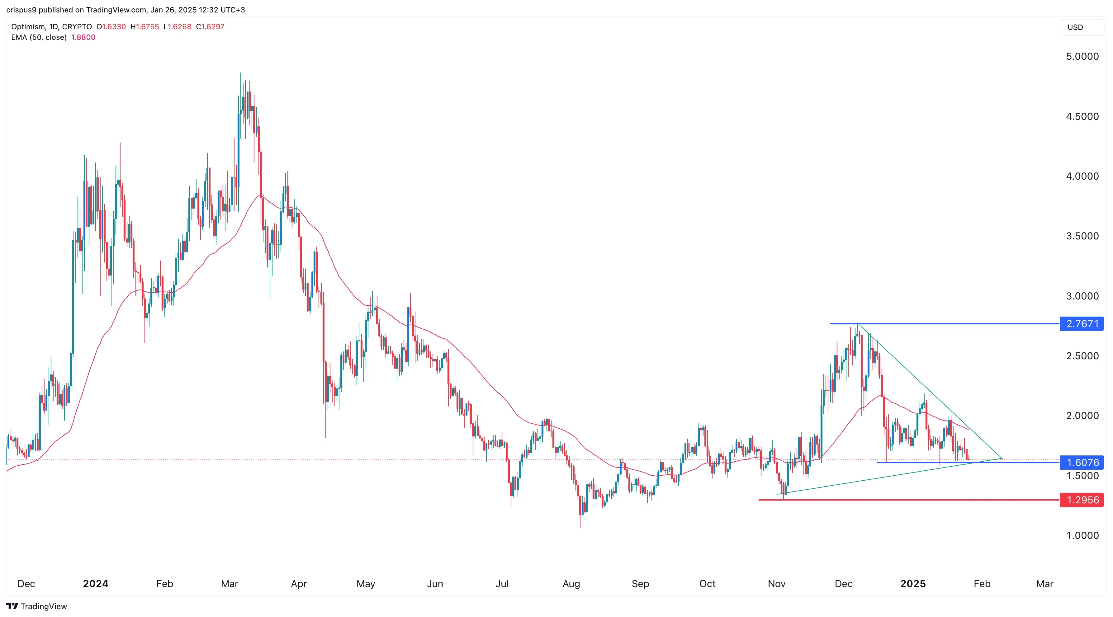 Optimism-price.png.webp