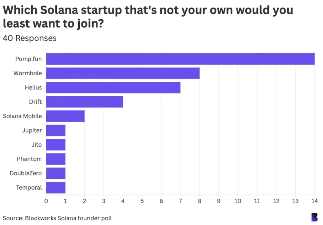 42位Solana生态重要人物调查 :如何看待加密行业?