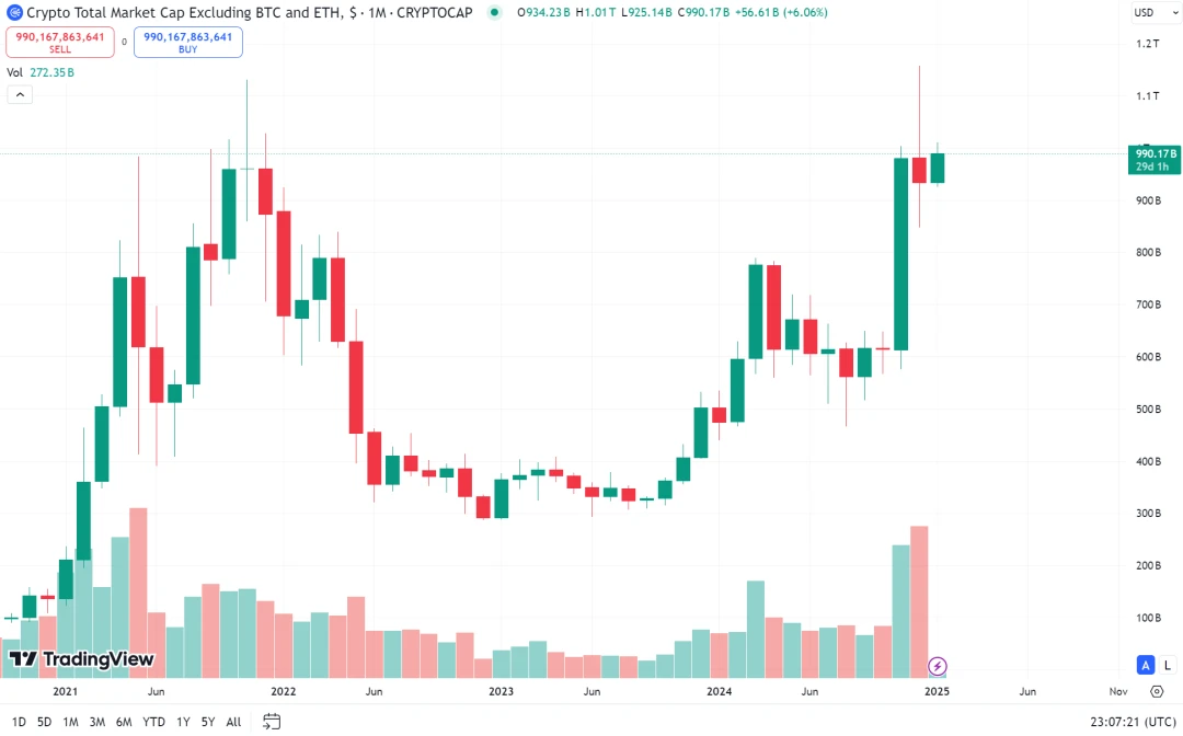 ArkStream Capital:2024 Q4季度报告