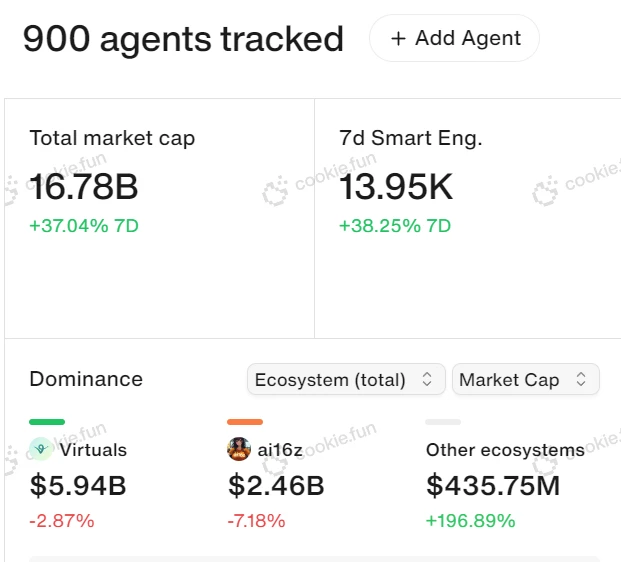 ArkStream Capital:2024 Q4季度报告
