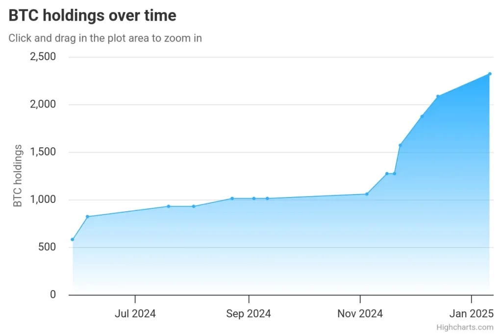 Semler-Scientific-Bitcoin-Holdings-An-Overview--1024x683.webp