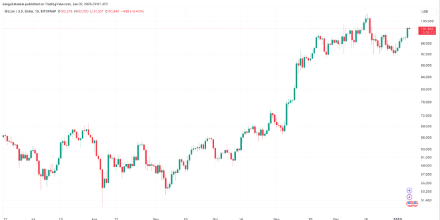 本轮比特币价格能涨到 12 万到 45 万美元？