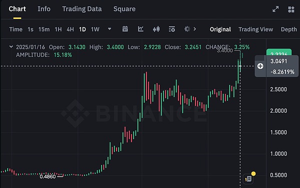 XRP 新高背后是 Ripple 策动《纽约邮报》的谋划?