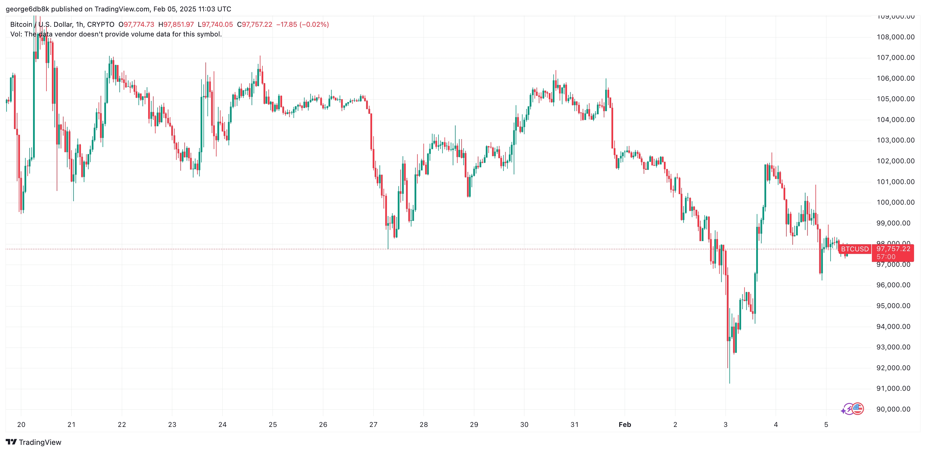 BTCUSD_2025-02-05_13-03-00.png