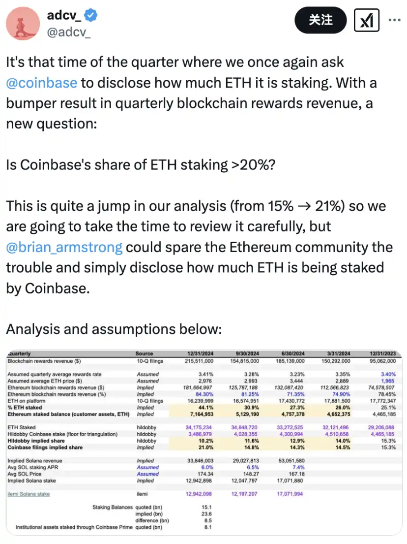 续五个季度未公开质押信息,最大ETH托管方Coinbase想干什么?