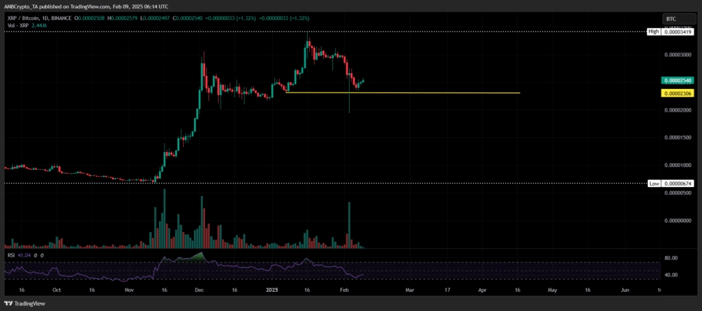 XRPBTC_2025-02-09_11-44-53-1024x454.png