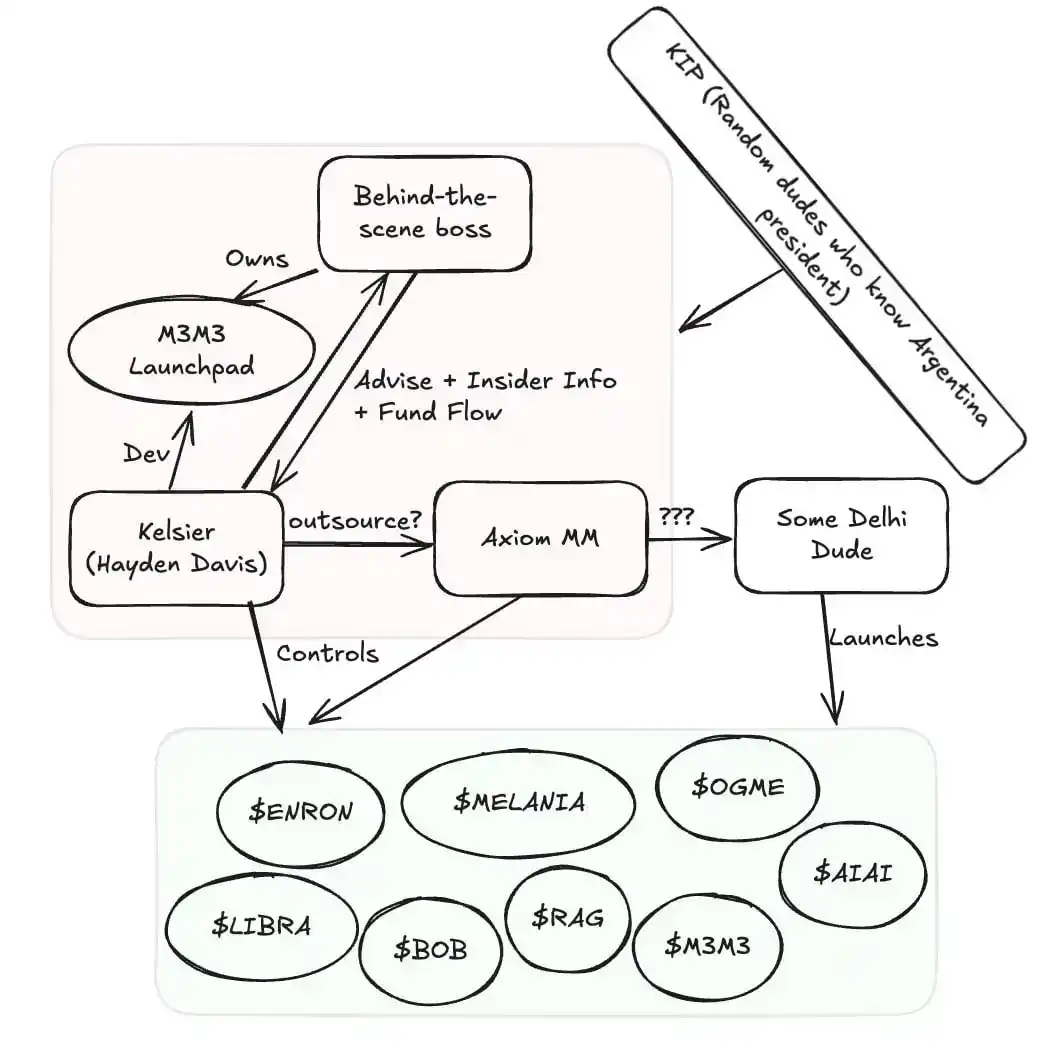 深挖Kelsier Ventures:收割2亿美元只是开胃菜,更大的计划即将浮出水面