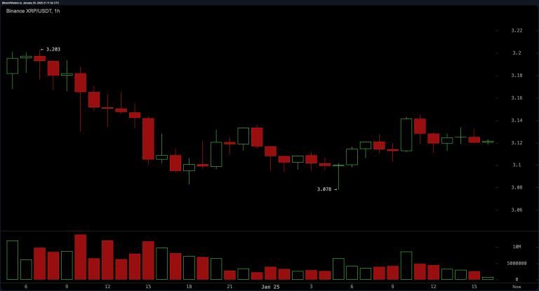 binance_xrp_usdt-sat_25_jan_16_11_32-768x415.jpg