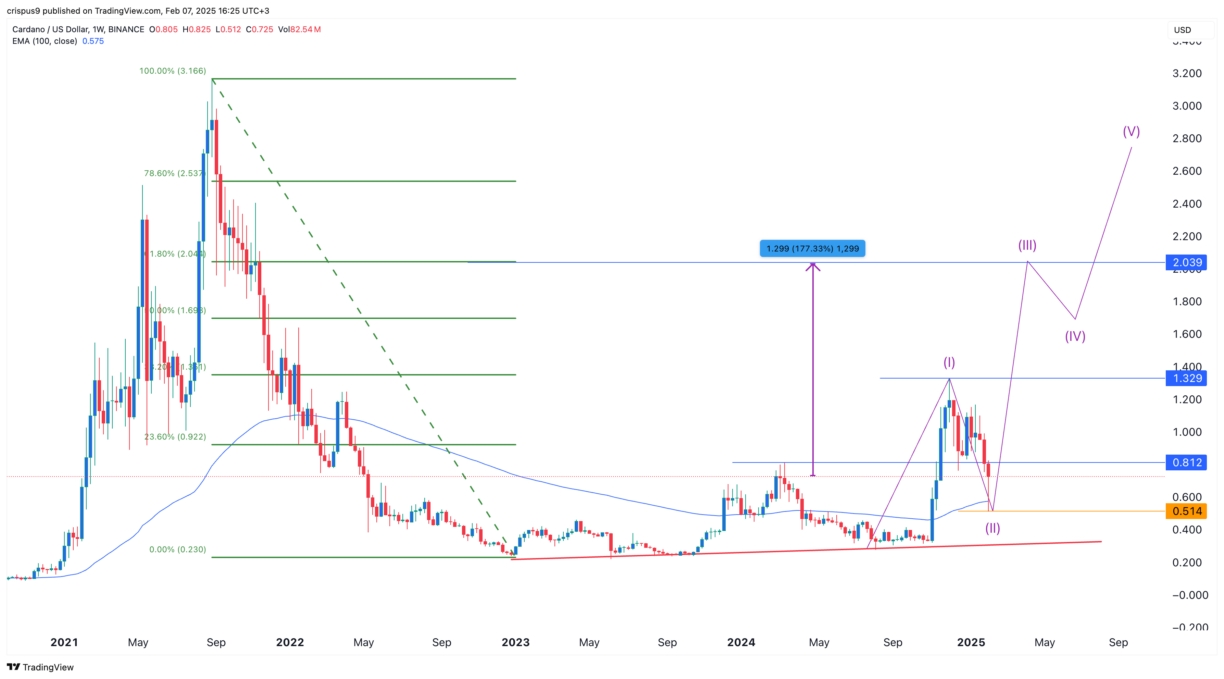 Cardano-Price-2-1224x679.png