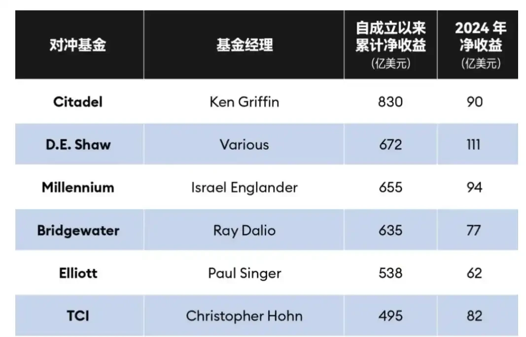 华尔街最大的做市商Citadel Securities,正在做空ETH?