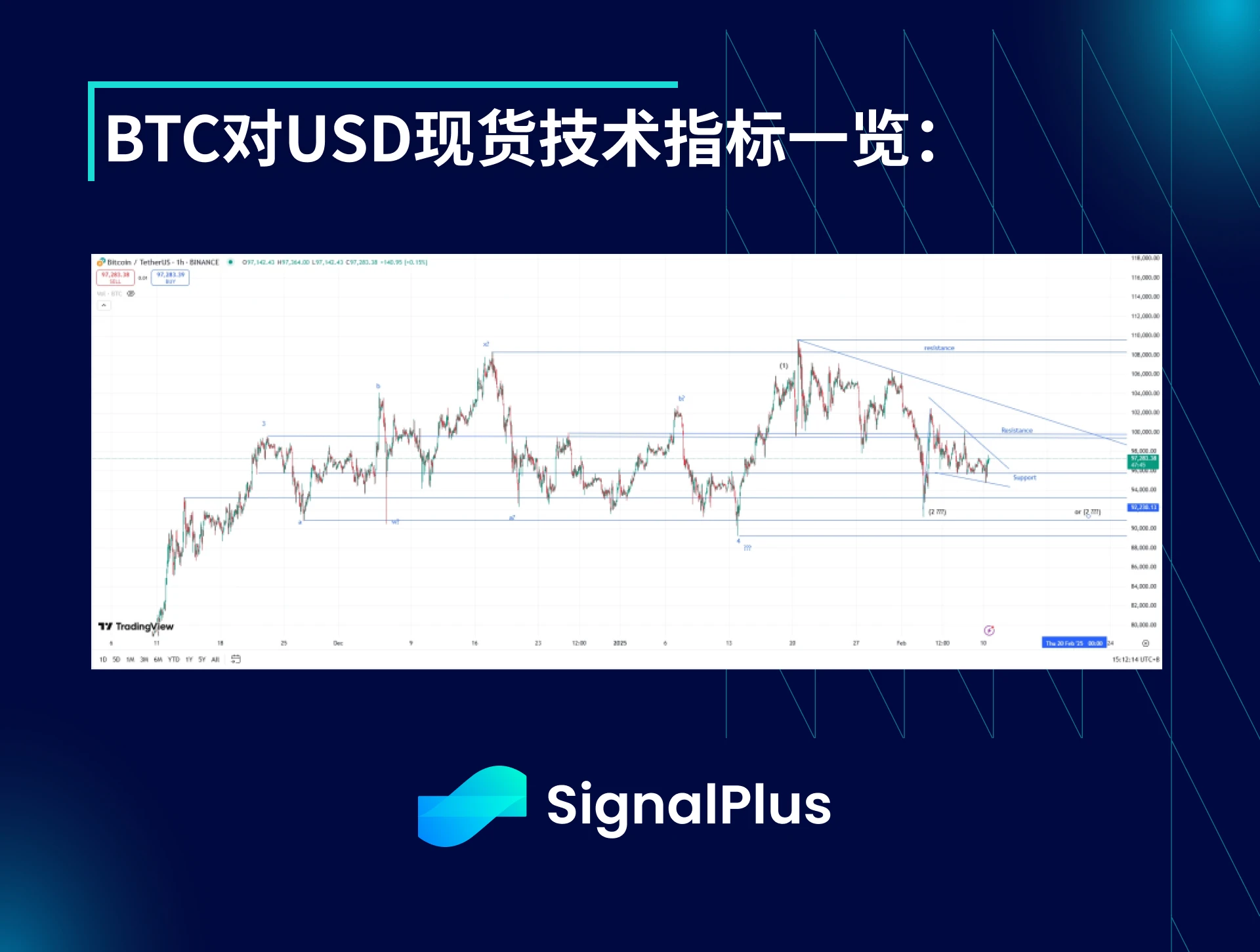BTC波动率周回顾(二月3日-10日)
