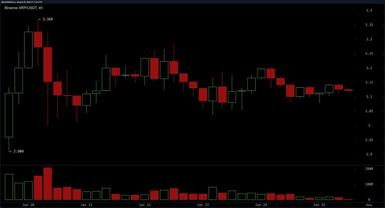 binance_xrp_usdt-sat_25_jan_16_11_24-768x415.jpg