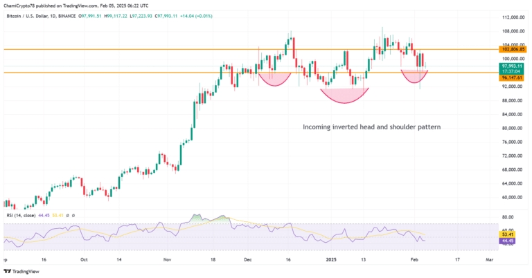BTCUSD_2025-02-05_09-22-57-768x402.png