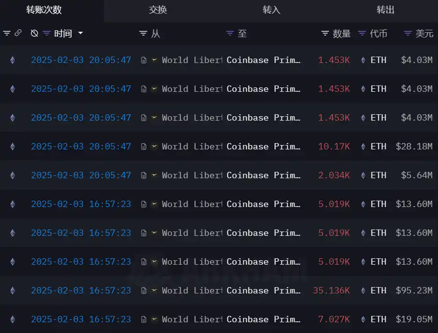 政策利好与迷惑行为并行，特朗普是真正的加密Builder还是更大的镰刀？