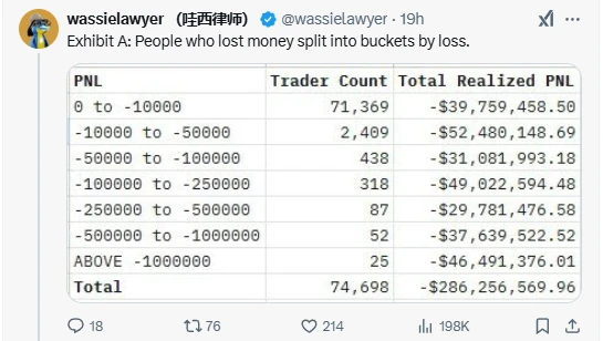 Libra「猎杀时刻」:近三成大户高位接盘,超7万地址被收割