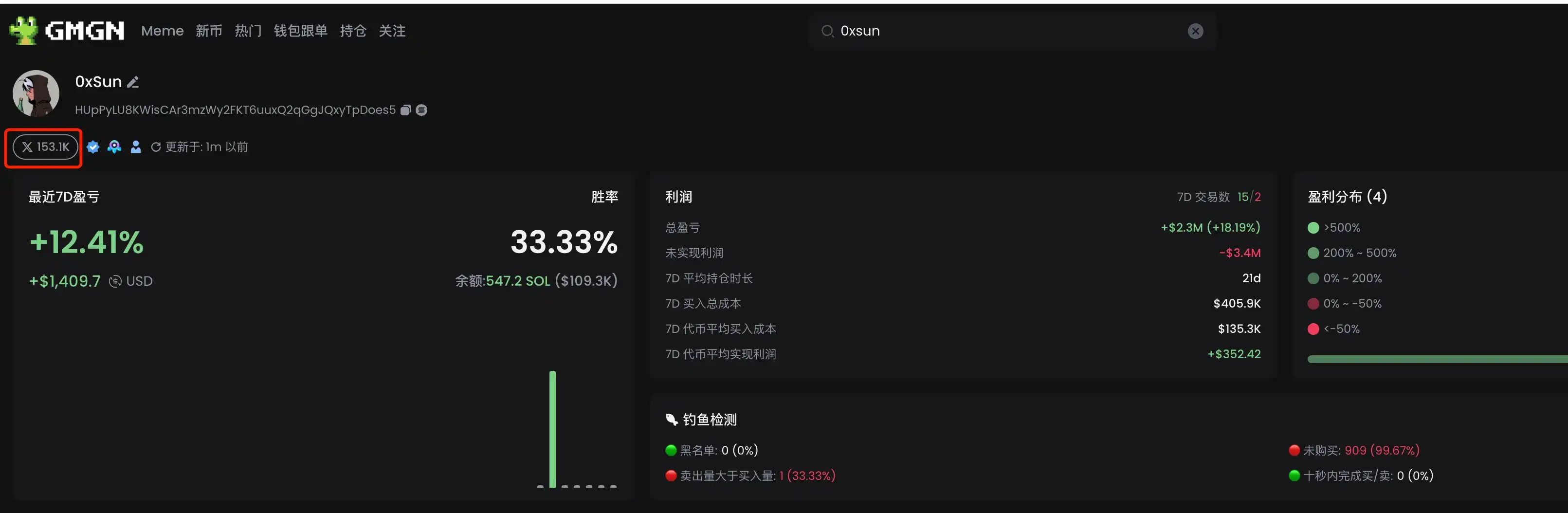 KOL交易地址查找指南（附百位KOL地址文件）