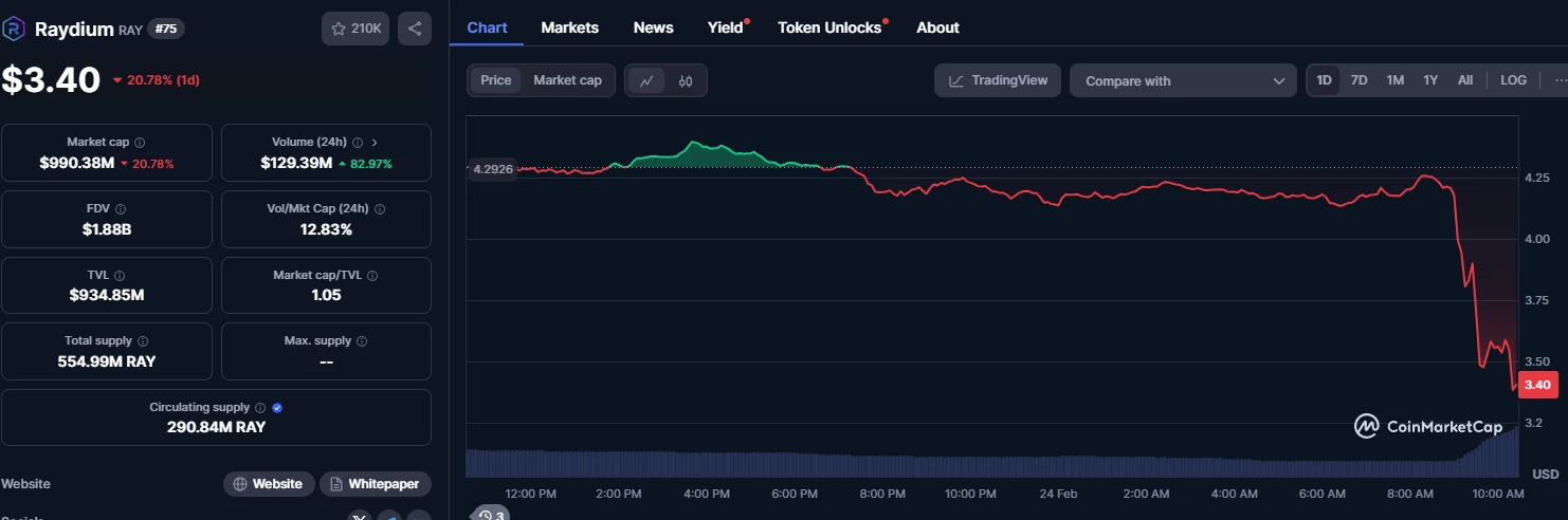 挑战Raydium流动性地位,Pump.fun自建AMM池背后的生意经