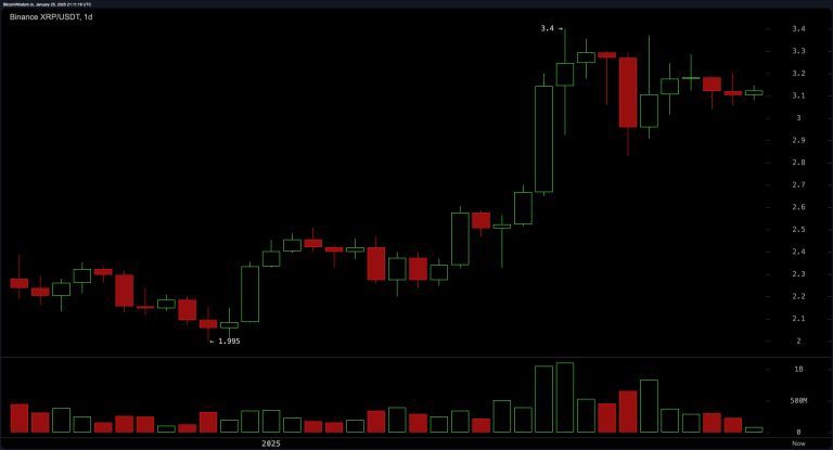 binance_xrp_usdt-sat_25_jan_16_11_17-768x415.jpg