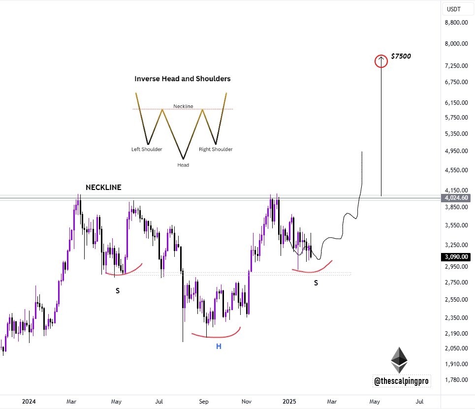 Ethereum-Inverse-Head-and-Shoulders.jpeg