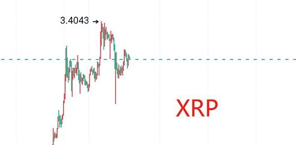 悦盈:老牌热门山寨的短期分析以及长期思考(XRP,ORDI,ADA,FIL) - 金色财经