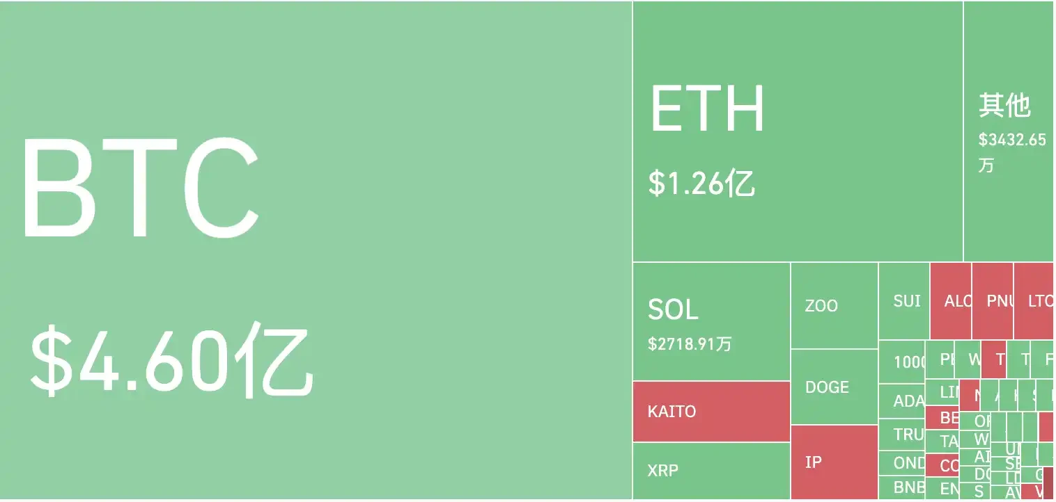 比特币30天暴跌20%,牛市还在吗?