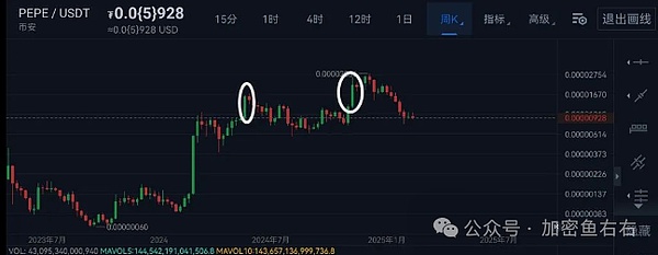 PEPE被套还有机会吗?MEME还会再一次爆发吗?市场大跌 是因为SOL利空消息导致的吗?