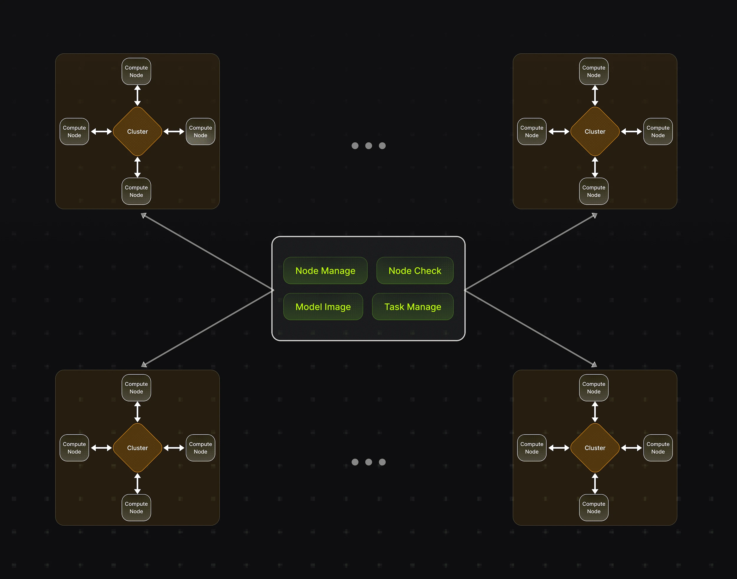 Lumoz Decentralized AI:引领 AI 计算革命,打造全球共享算力网络