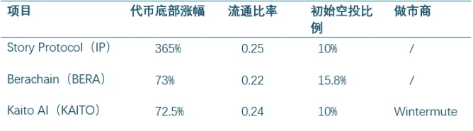 Meme浪潮过后VC币复苏,能否打破市场僵局?