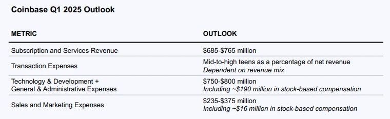 详解Coinbase最新财报:2024年全年营收翻倍,Q4实现三年最大季度营收