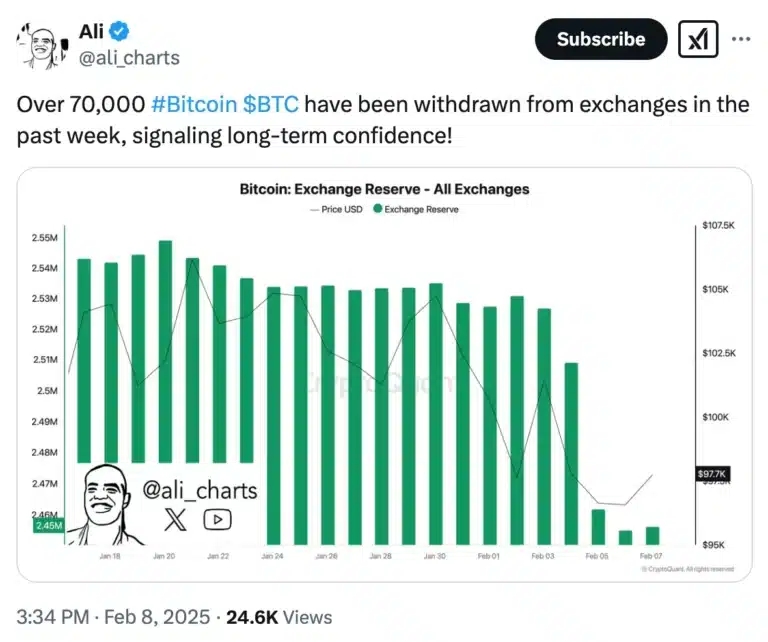 @ali_charts-768x642.webp