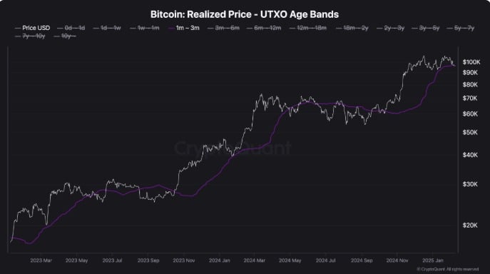 Bitcoin-realized-price-age-bands.jpeg