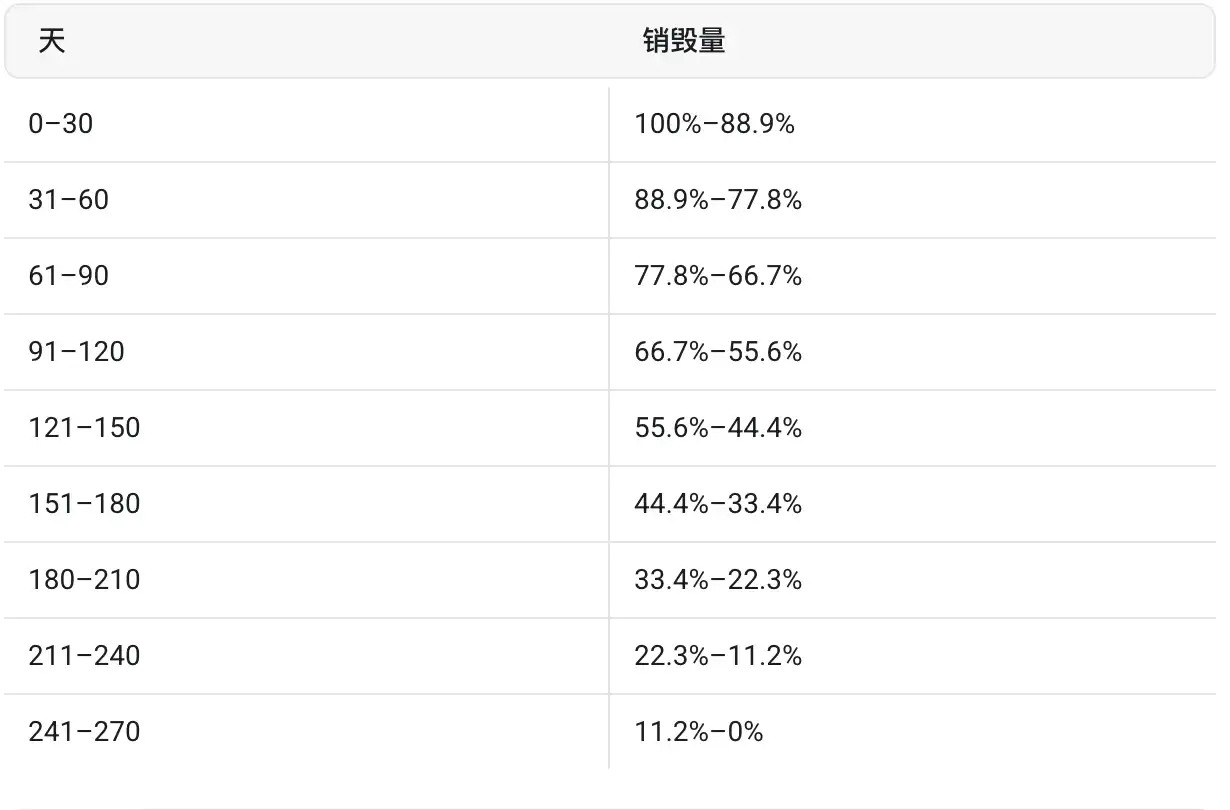 Sonic收益策略盘点：TVL一个月增长五倍，散户如何参与？
