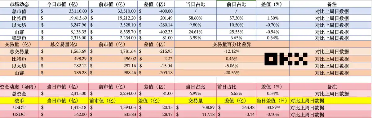 加密行情解读：牛还在吗？山寨还有「解套之日」吗？