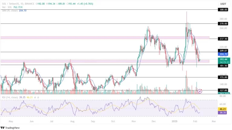 Solana-Price-Analysis-08-02-2025-768x431.jpeg