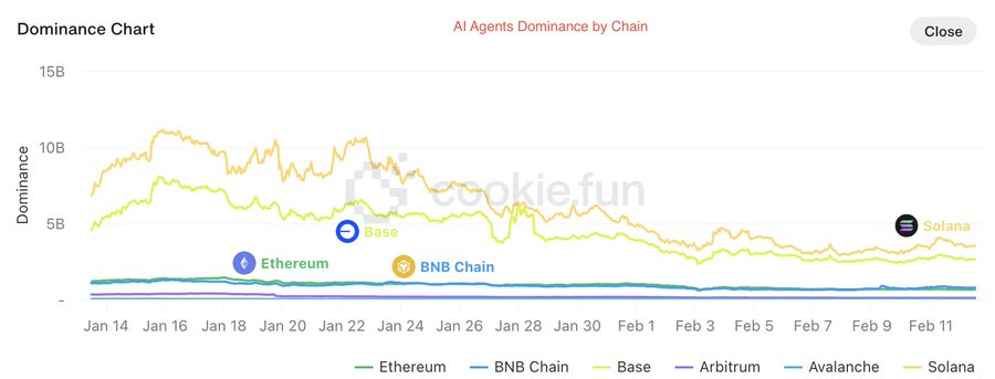 解读BNB Chain 2025年路线图：反MEV保护、AI优先、Meme币支持