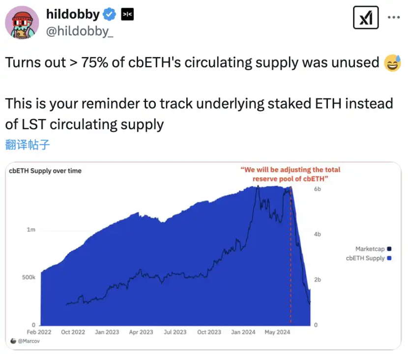 续五个季度未公开质押信息,最大ETH托管方Coinbase想干什么?