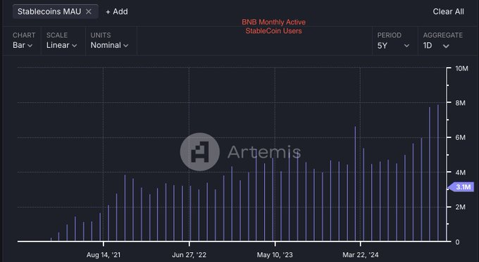 解读BNB Chain 2025年路线图：反MEV保护、AI优先、Meme币支持