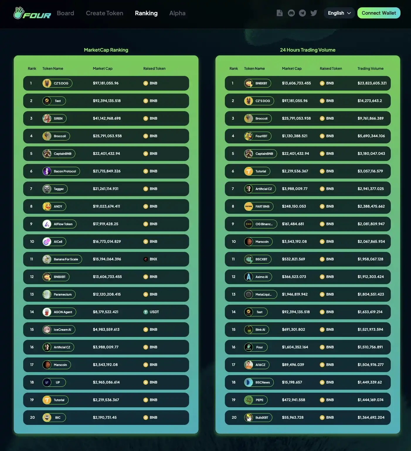 Meme之后,AI Agent接棒?盘点BNB Chain上8个热门AI Agent