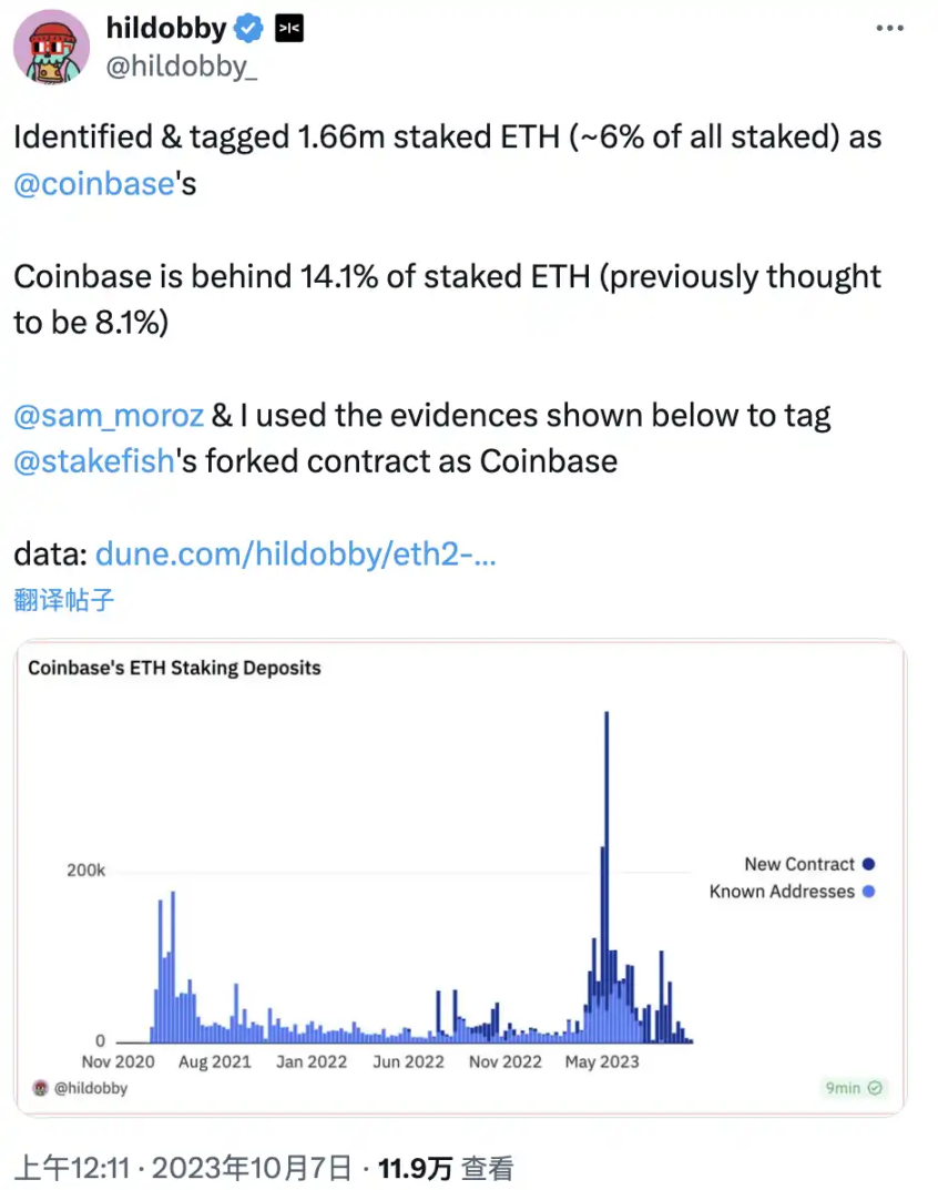 续五个季度未公开质押信息,最大ETH托管方Coinbase想干什么?
