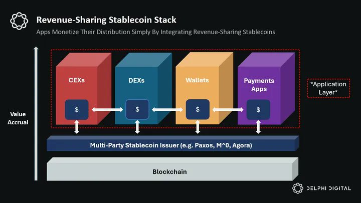 解码DeFi 2025:从消费金融到技术创新的十大关键洞察