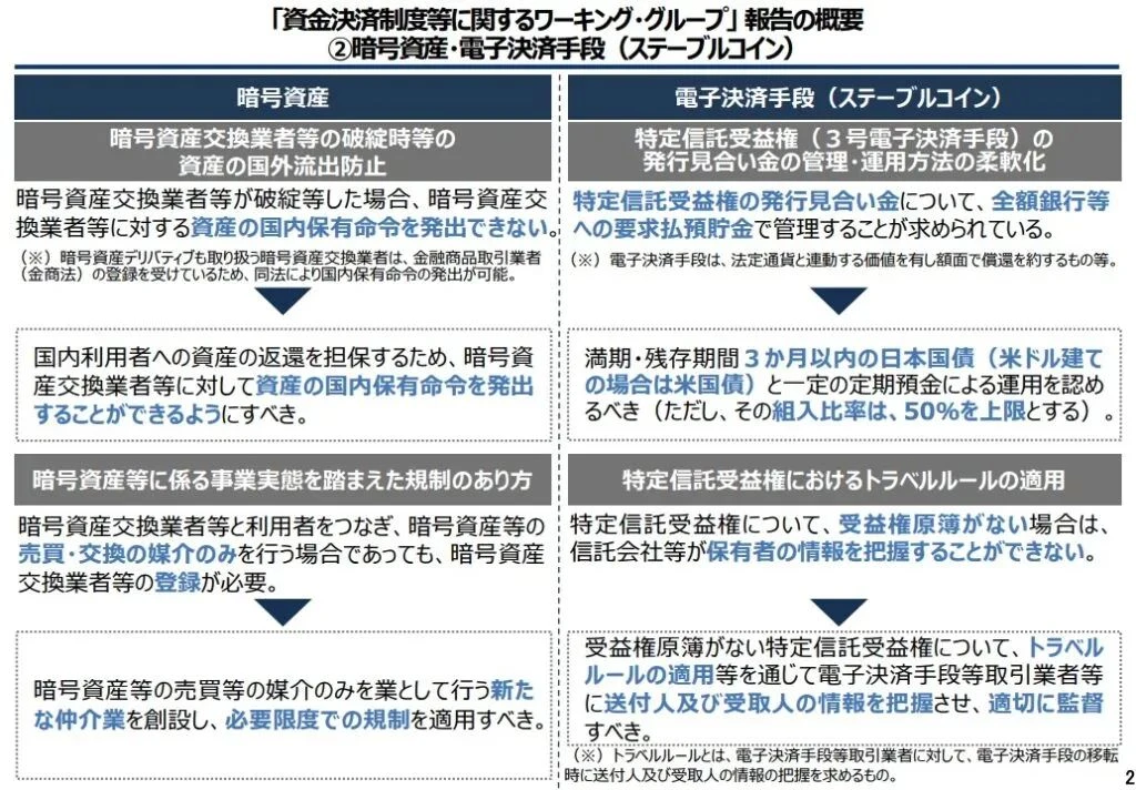 日本金融厅批准加密货币与稳定币新监管框架:政策解读与影响分析