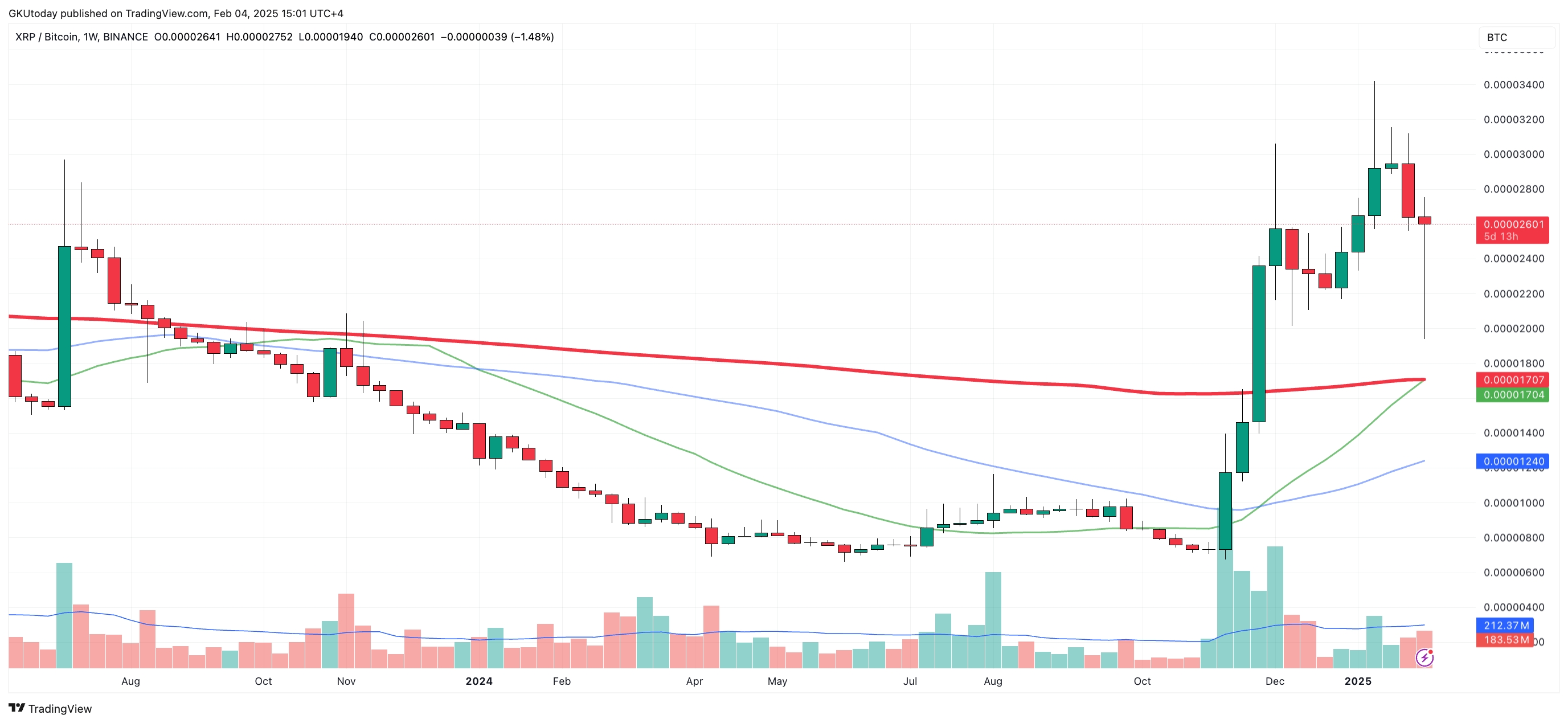 XRPBTC_2025-02-04_14-01-37.png