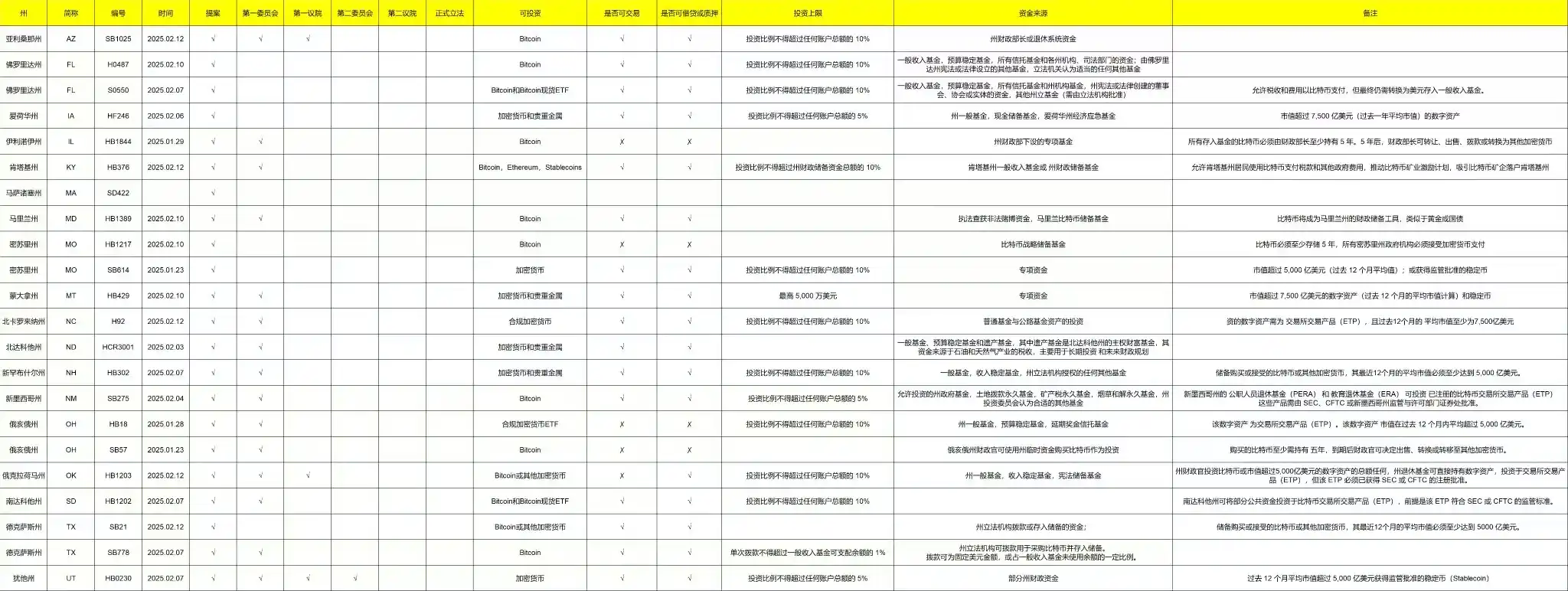 比特币30天暴跌20%,牛市还在吗?