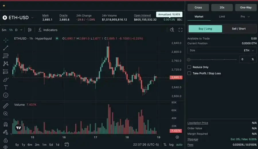 HyperEVM上线,如何抓取这一波的新机遇?