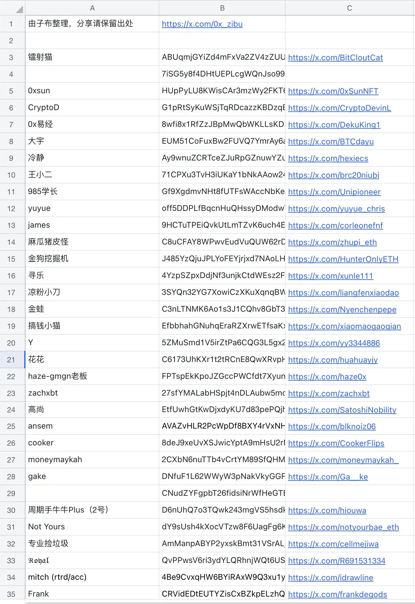 KOL交易地址查找指南（附百位KOL地址文件）