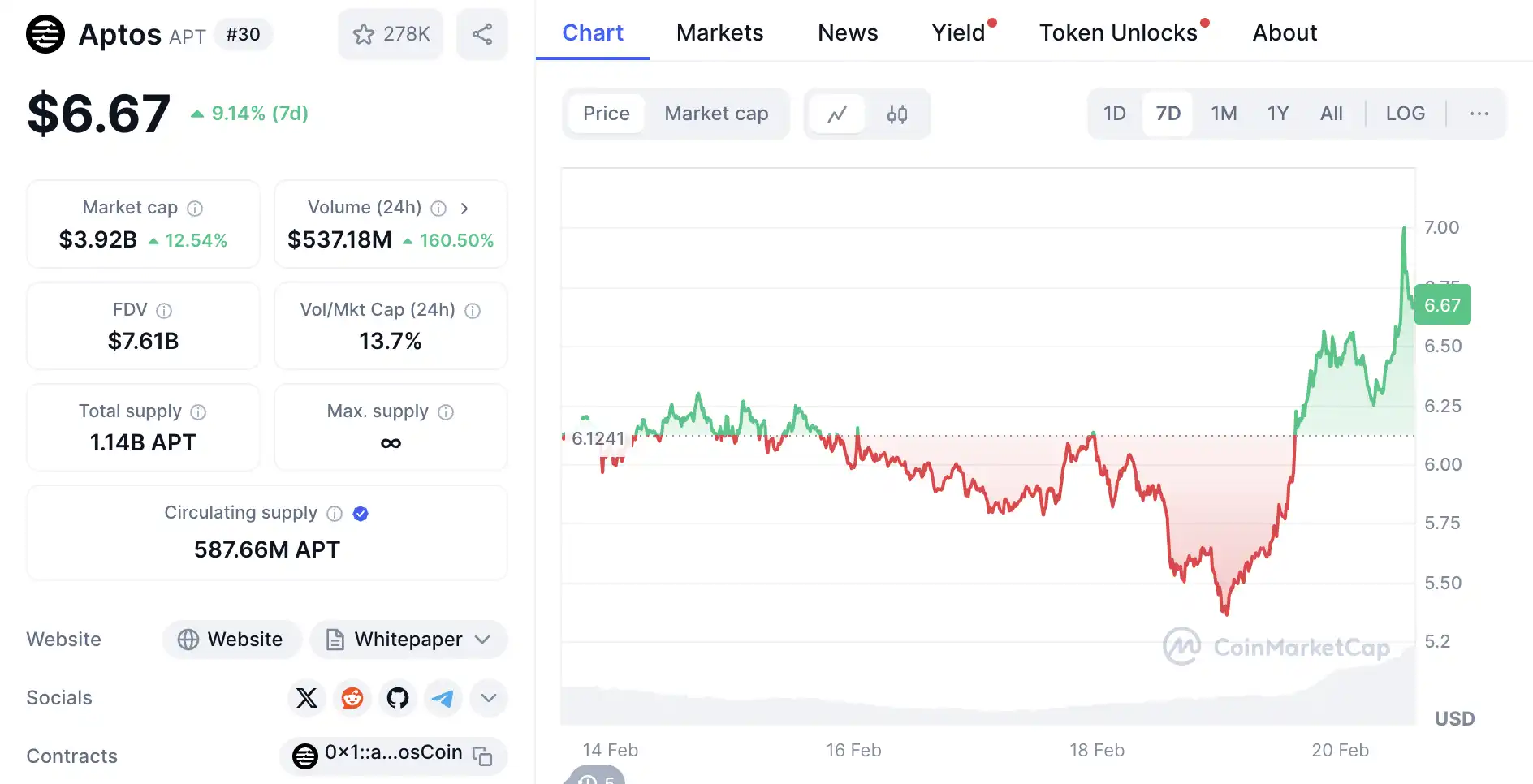 Aptos指责Monad抄袭,抢技术还是蹭流量?