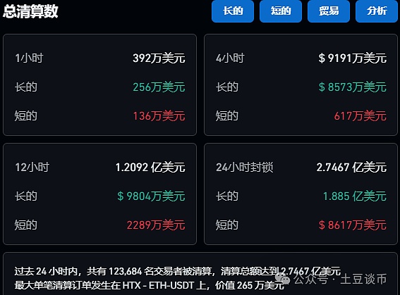 巨大的泵!比特币诱多后暴跌!SOL崩盘至163U!梭哈以太坊,暴涨要来啦